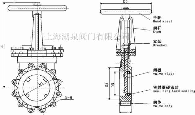 電動(dòng)閘閥型號規(guī)格尺寸大全