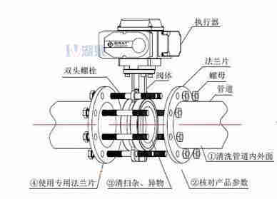 對夾式電動蝶閥外形尺寸，安裝圖